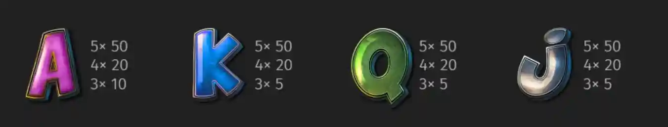 A, K, Q, J symbols and their respective payouts in the slot game.